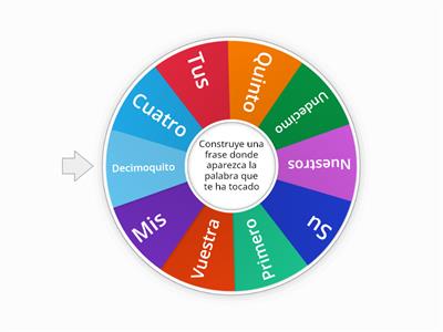 Posesivos/Numerales