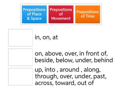 Basic Prepositions Definitions