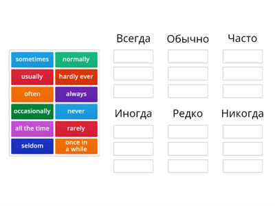 Adverbs of frequency