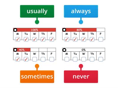 ADVERBS OF FREQUENCY PICTURE