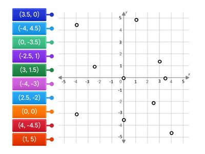 Locate Points on a Coordinate Plane - With Decimals