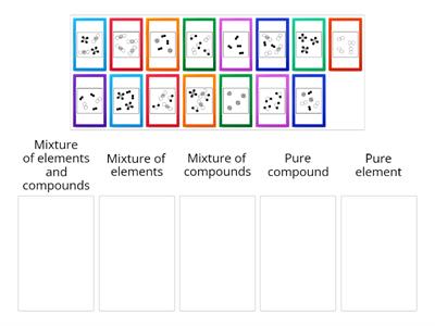 Elements, compounds, mixtures