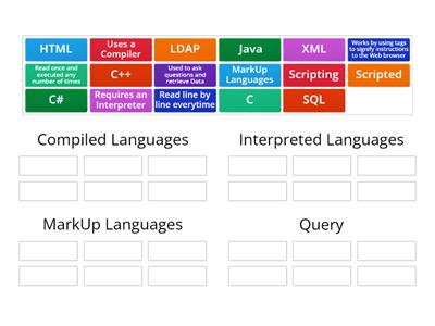 Programming Languages ITF