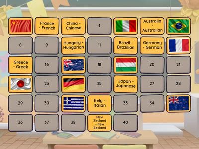 Countries and nationalities - review