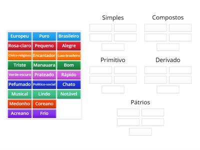 Tipos de adjetivos