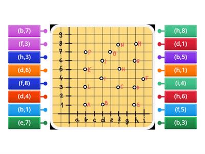 Plot coordinates match up 