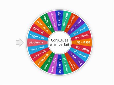 Roue de la conjugaison