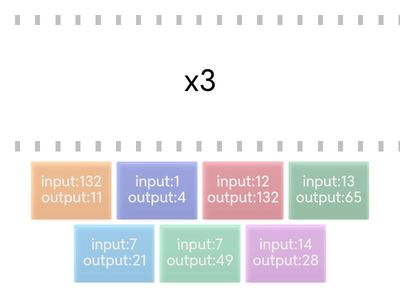 input output math