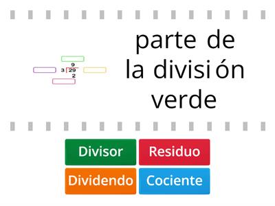 partes de la division 