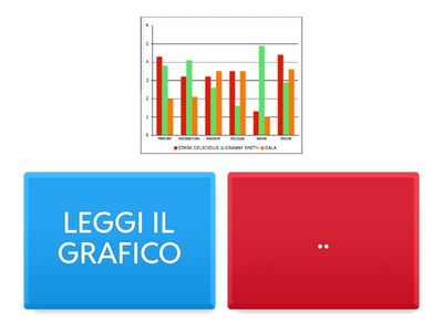 ISTOGRAMMA - PRODOTTI AMERICANI