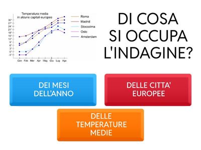 DIAGRAMMA - CITTA' EUROPEE