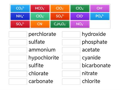 Polyatomic Ions