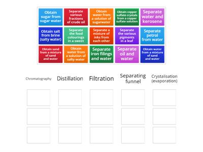 KS3/4 Separation techniques 
