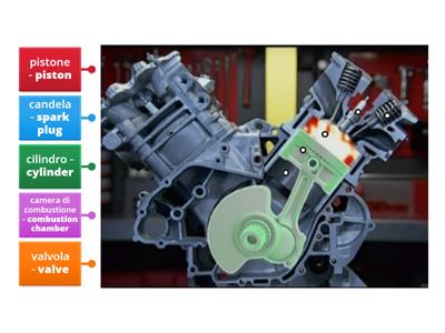 IL MOTORE A SCOPPIO INGLESE
