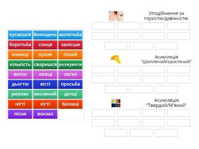 Асиміляція/уподібнення