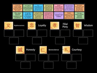 Chinese moral values explained