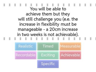 SMARTER - Principles of fitness training programmes