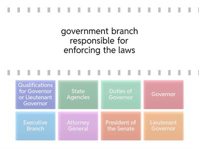 SS8CG3 a&b Executive Branch 