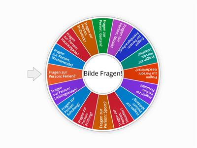  Mündliche Kommunikation / Deutsch + / A1