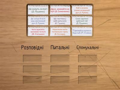 Види речень за метою висловлювання