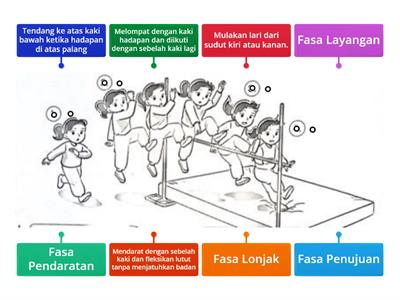 Kuiz Unit 6 : Olahraga Asas Lompatan (Kaki Gunting)