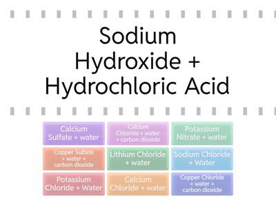 Naming Salts S3 Chem