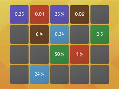 Проценты - десятичные дроби