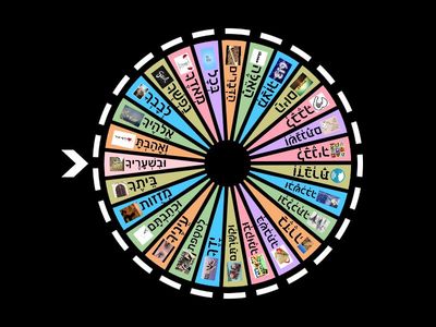 V'Ahavta Spin, spin, spin 