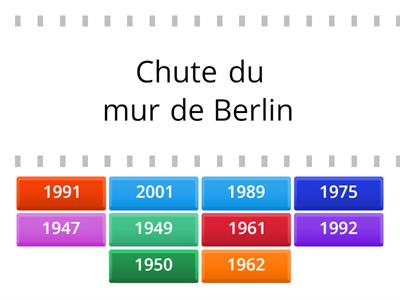 Le jeu des puissances dans les relations internationales  :  Reliez les dates aux événements qui s'y rapportent.