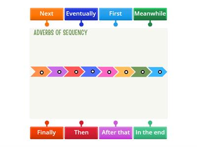 Adverbs of sequence
