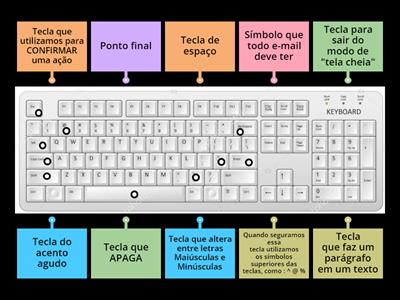 Atalhos do teclado