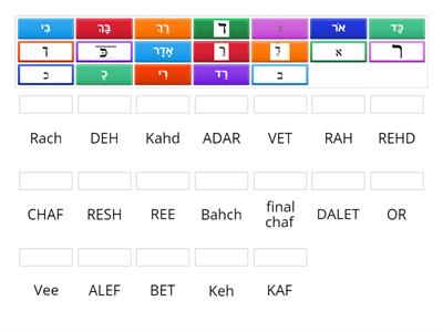 RESH, DALET, ALEF, Bet, vet, kaf, chaf, and final chaf +vowels 