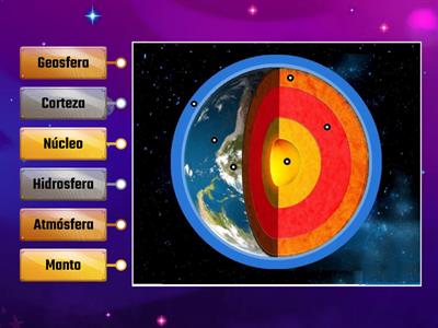 Capas de la Tierra