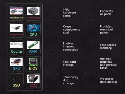 Computer Components for AI Performance