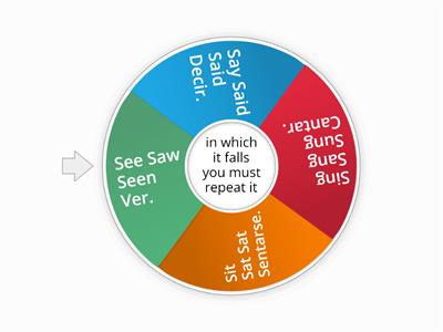 Verb wheel 