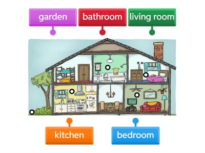 Parts of a house