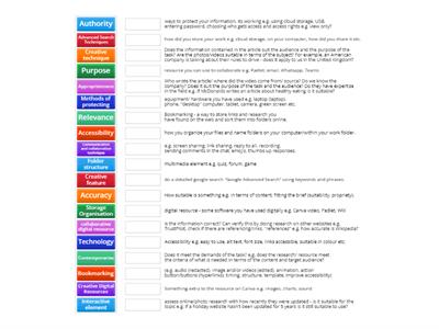 Level 3 digital literacy terms