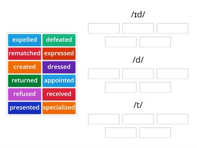 Simple Past pronunciation