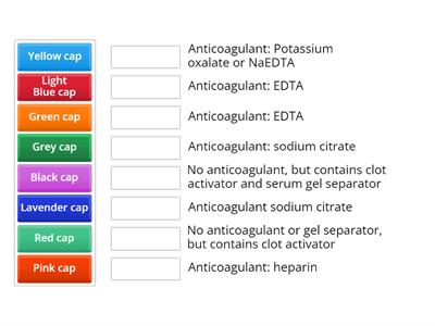 C03. Anticoagulants in Vacutainers