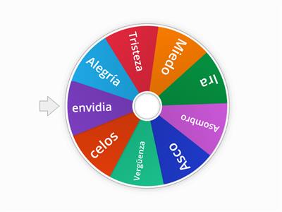 Ruleta de las emociones