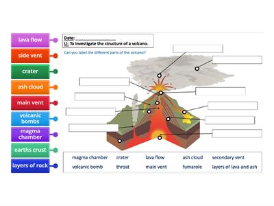 volcano diagram 