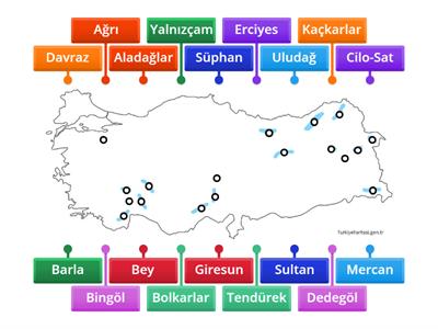 Coğrafya Buzul Dağlar