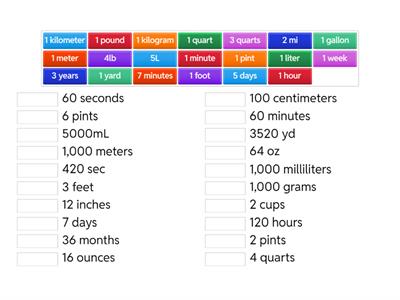  conversions showdown