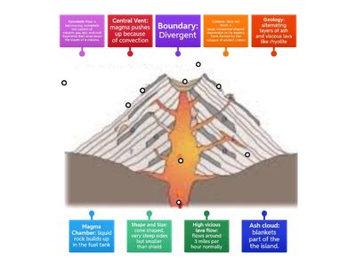 Stratovolcano: Mount Etna, Italy