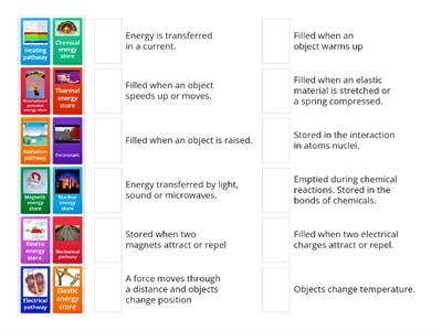 Energy stores and transfers