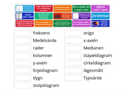 Mattebegrepp - tid, statistik