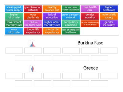 Population Pyramids