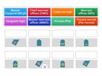 EO C107.02 – IDENTIFY THE RCAF NCM RANK STRUCTURE OF THE CF