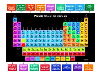 Periodic Trends 