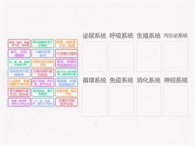 南一國中健體1上ch1-2人體系統的功能和組成